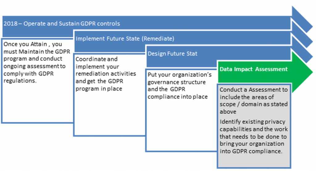 gdpr-flow-chart-process-1024x554