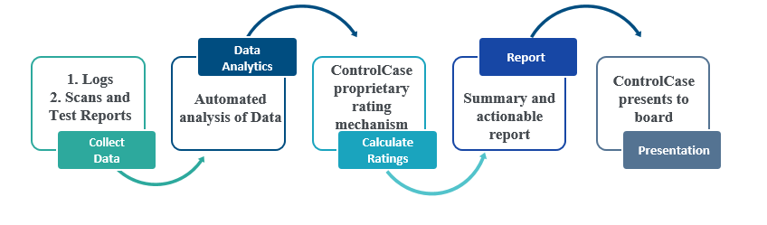 ConstantCompliance7