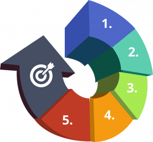 control-case-caas-process-arrow