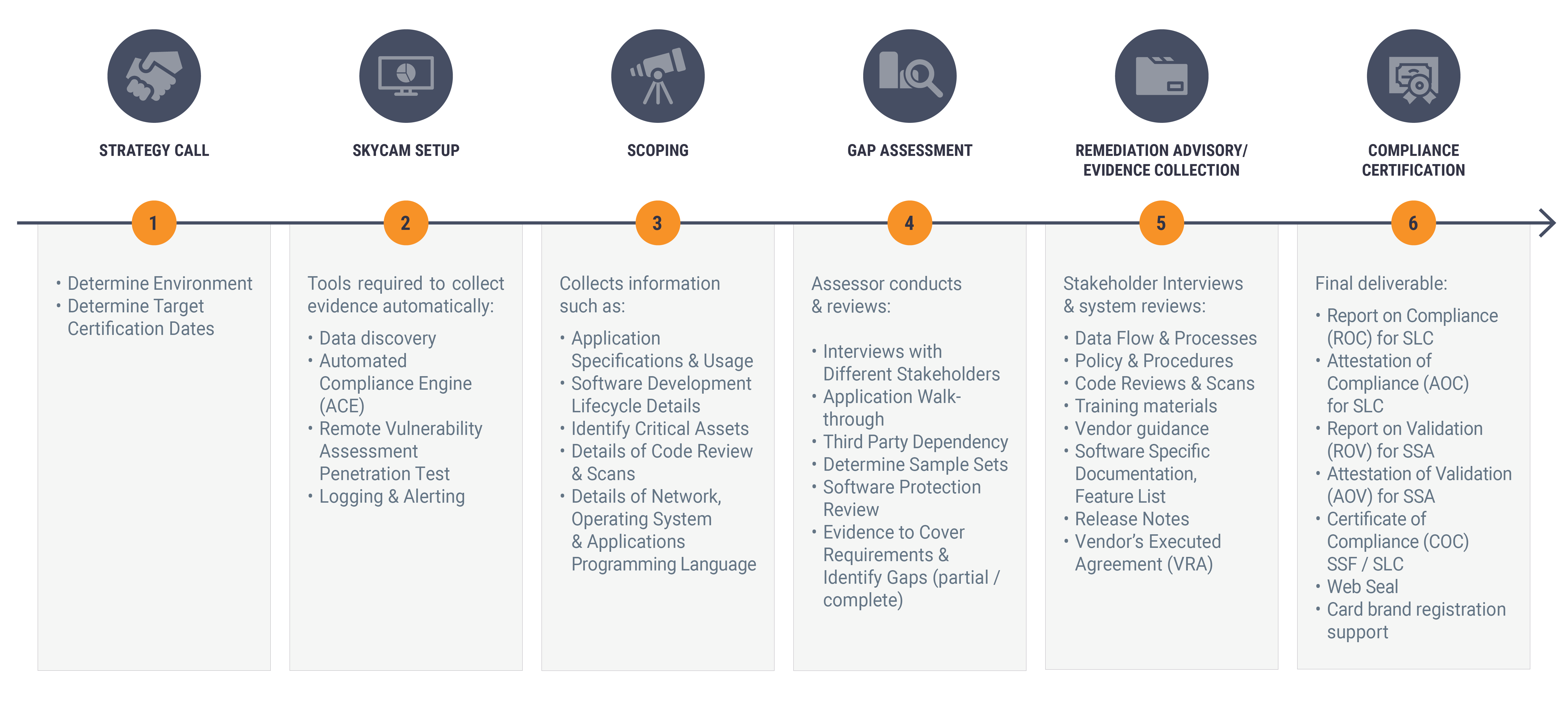 Pci Dss Security Policy Template Prntbl concejomunicipaldechinu gov co Pci Dss Security Policy Template Prntbl concejomunicipaldechinu gov co