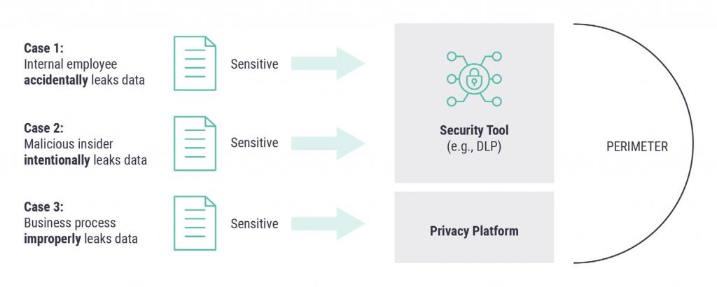 Privacy Coverage of Data Leakage