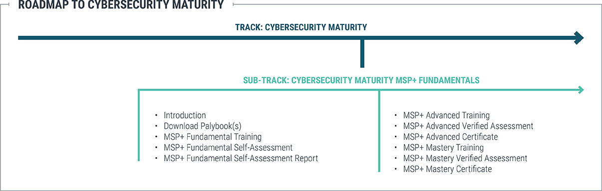 2022-Q2-Website-Cybersec-Maturity